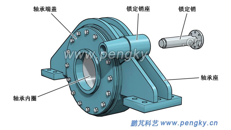 四川法兰直线轴承：揭秘其优势与选型要点